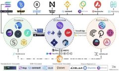 TP钱包中的资产安全性分析